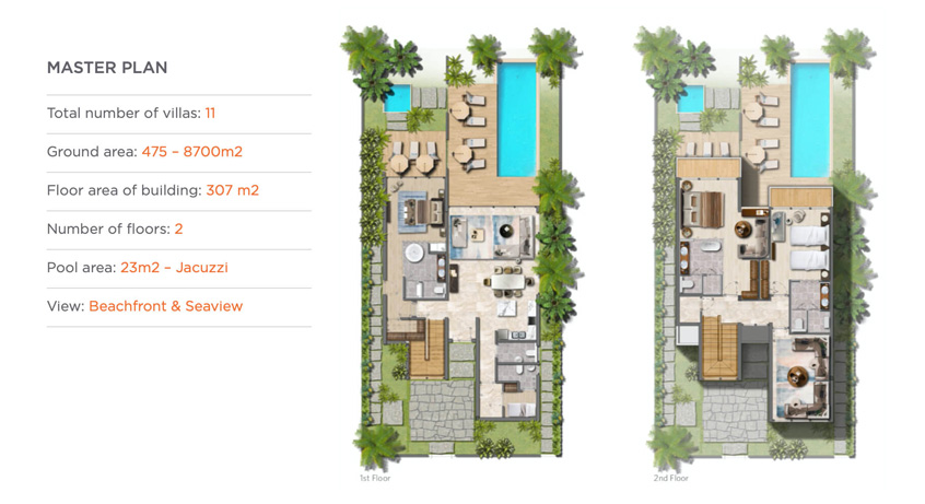 Mặt bằng biệt thự 3PN