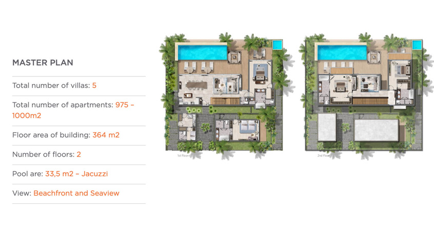 Mặt bằng biệt thự 4PN